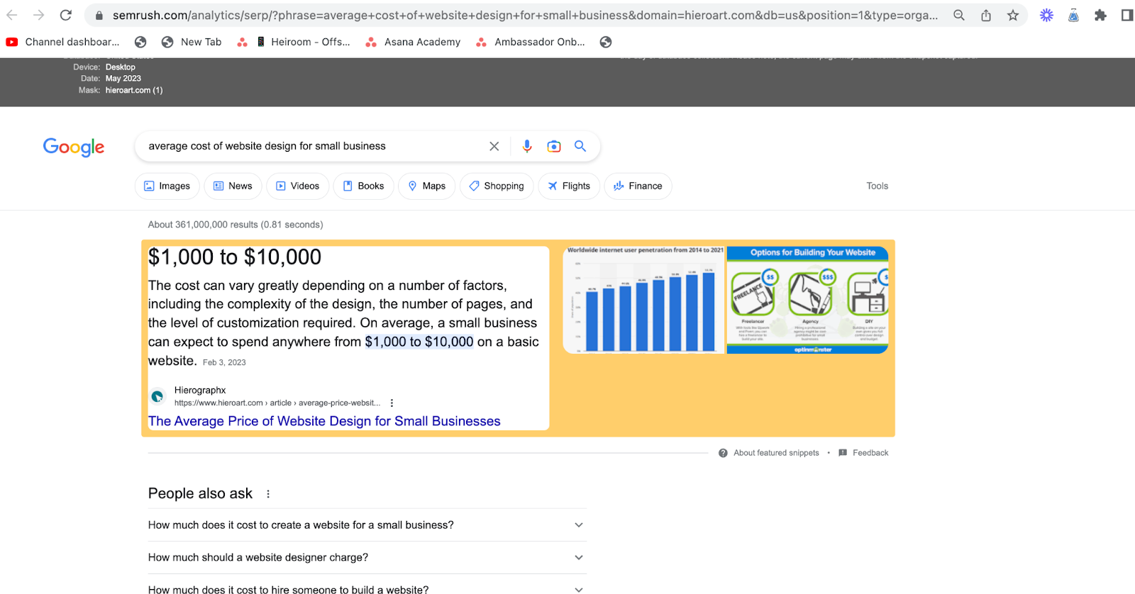 A price range of the average cost of a website
